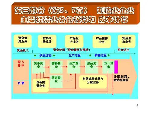 制造业企业主要经济业务的核算和成本计算