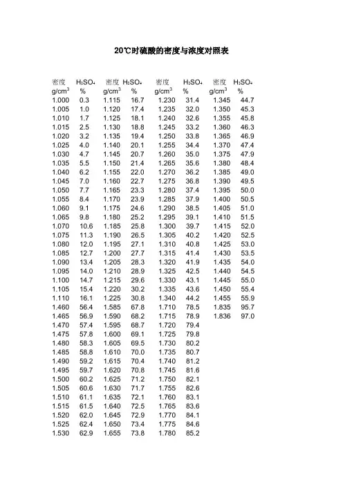 20℃时硫酸的密度与浓度对照表