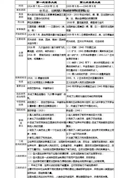两次世界大战比较表 2