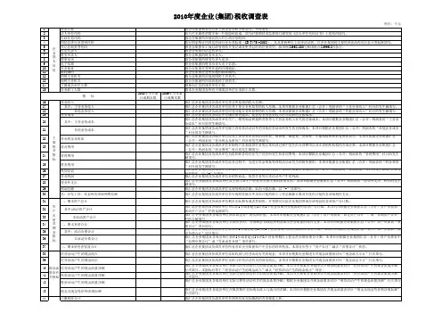 2011年度全国税收调查表填表说明 (2)