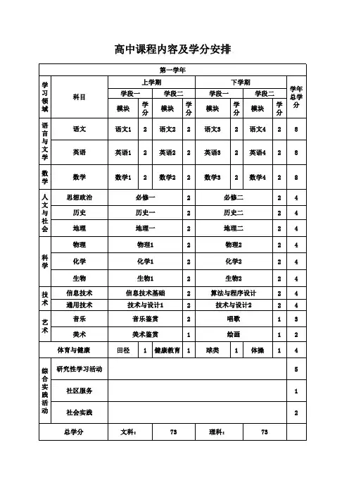 河南省普通高中课程内容、课时及学分安排