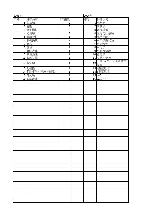 【国家自然科学基金】_表孔_基金支持热词逐年推荐_【万方软件创新助手】_20140801