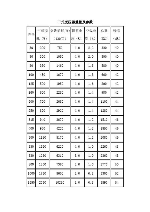 干式变压器重量及参数