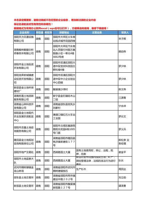 2020新版湖南省邵阳土地工商企业公司名录名单黄页联系方式大全53家