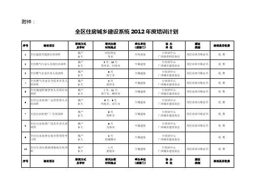 关于印发2010年度培训计划的通知