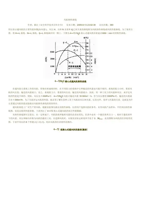 风机特性曲线