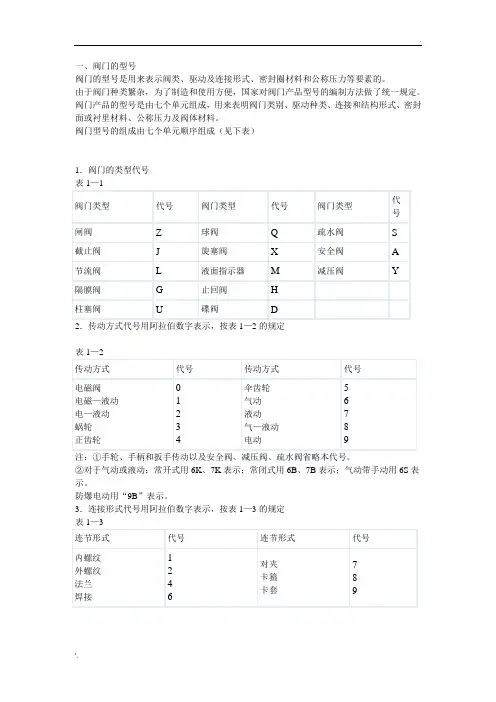 阀门的材质代号和阀门型号