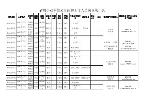 省属事业单位公开招聘工作人员岗位统计表 - 潍坊医学院