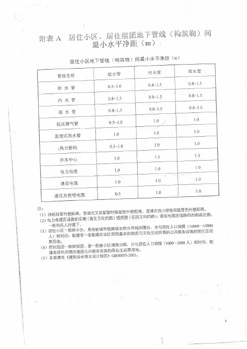 地下管网管线间距 -规范版本
