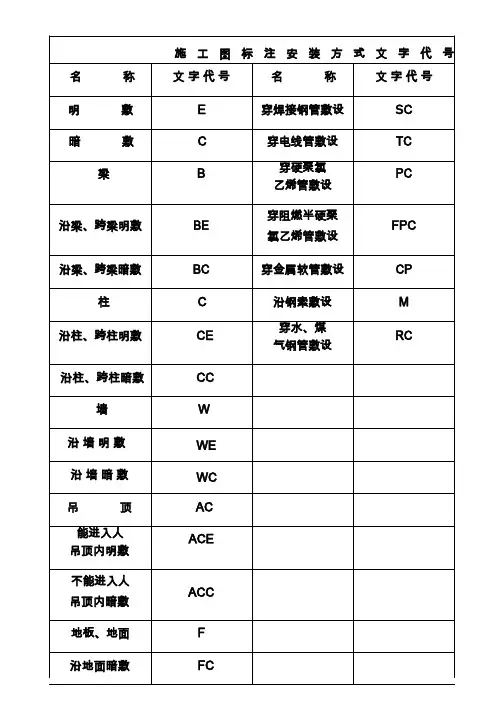 弱电CAD图例pdf 2
