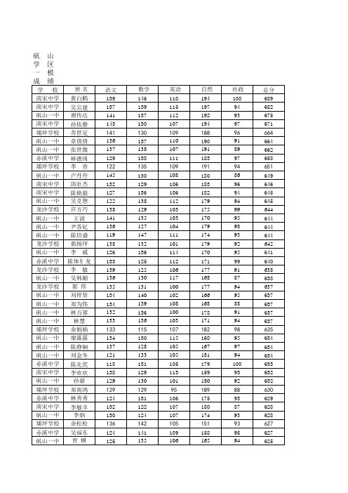 矾山学区一模成