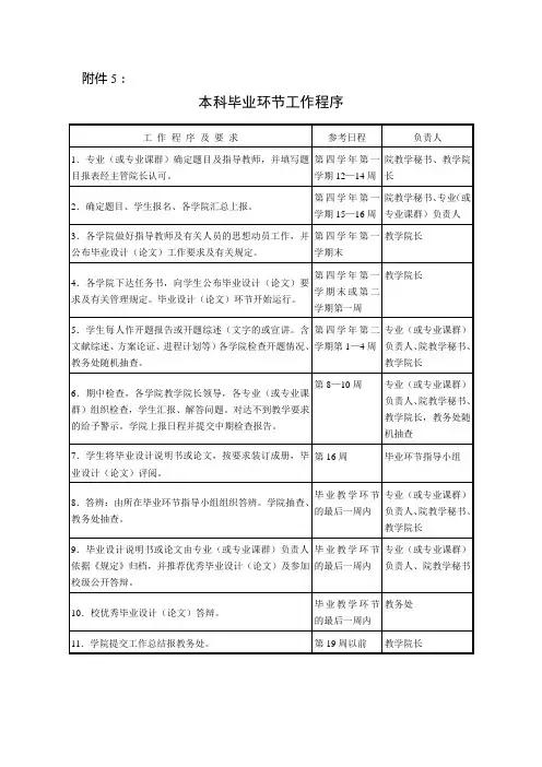 北京化工大学本科毕业环节工作程序