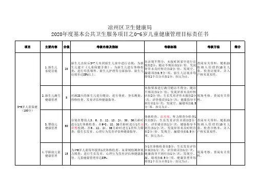 9.孕产妇及儿童保健管理服务考核细则37