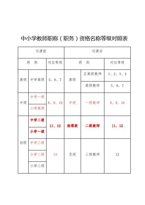 中小学教师职称等级对照表 2