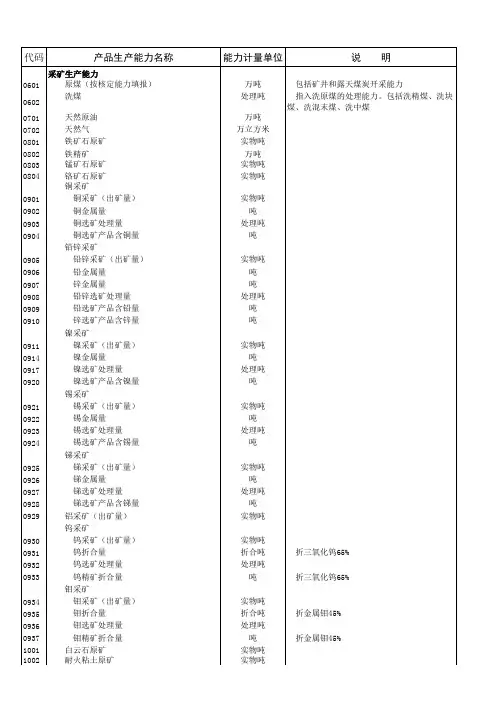 主要工业产品生产能力目录中华人民共和国国家统计局