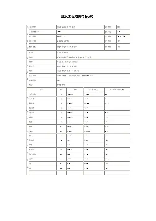 建设工程造价指标分析
