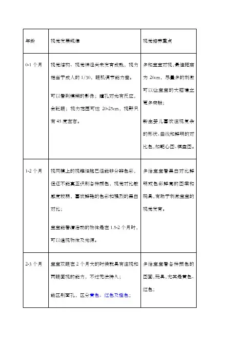 儿童视觉发展规律