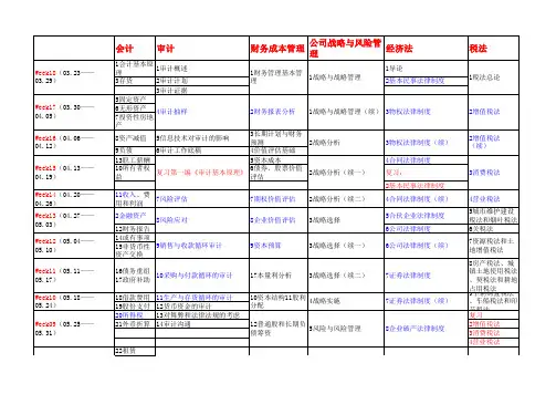 CPA复习计划