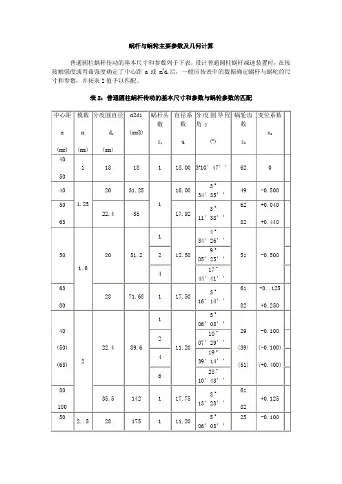 蜗杆与蜗轮主要参数及几何计算