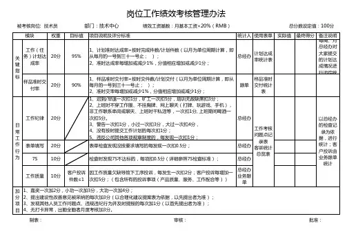 技术部个人工作考核评分标准OK