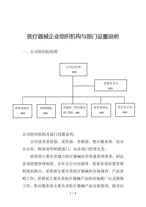 医疗器械企业组织机构与部门设置说明
