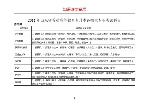 2011年山东省普通高等教育专升本各招生专业考试科目