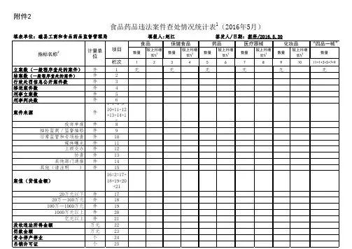 食品药品违法案件查处情况统计表(逻辑关系表)
