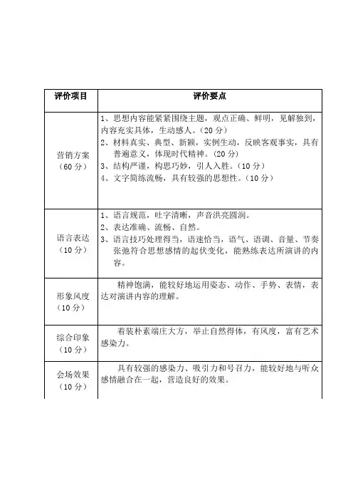 营销大赛评分标准