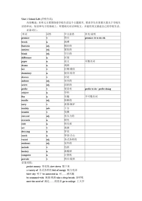 通用少儿英语口语四星复习全集