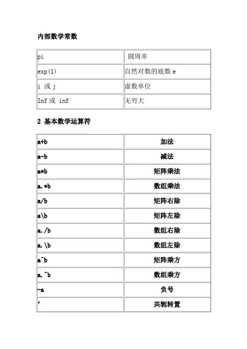 数学建模中常用的30个MATLAB程序和函数