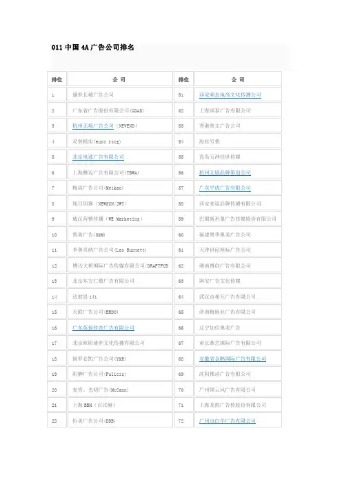 4A广告公司