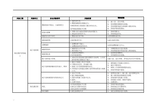 地铁车站风险管控方案