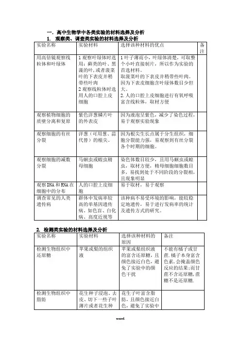高中生物实验材料的选择(精选.)