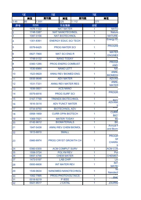 2013年所有SCI杂志JCR分区表-全部学科(完美版)