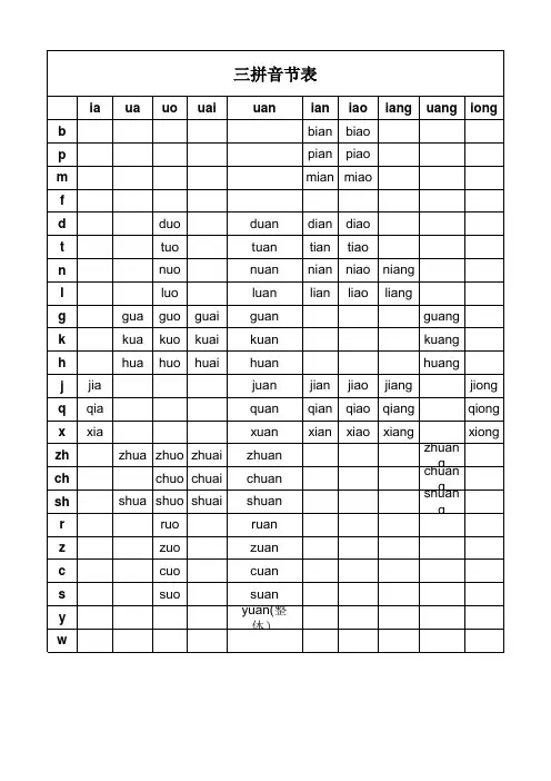 小学生一年级拼音基础(声母介母韵母)三拼音节表大全