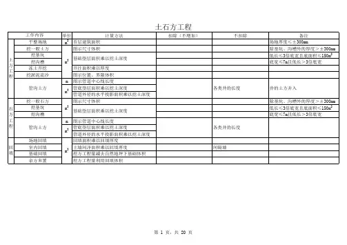 造价工程师——土建计量