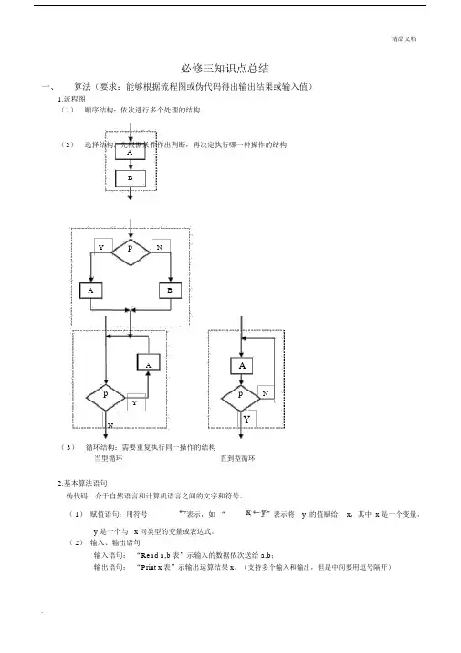 苏教版高中数学必修三知识点总结.docx