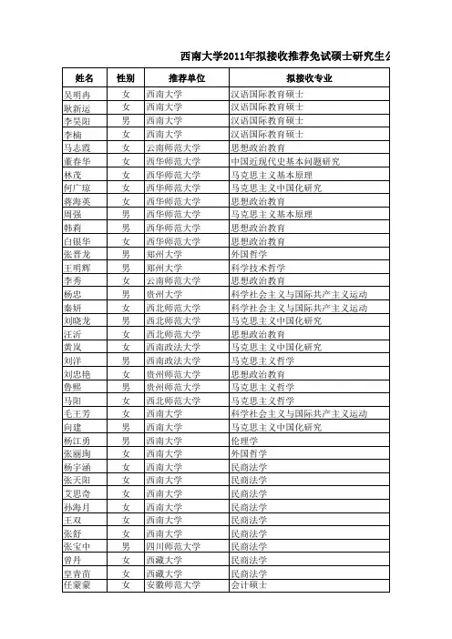 西南大学2011年拟接收推荐免试硕士研究生公示名单