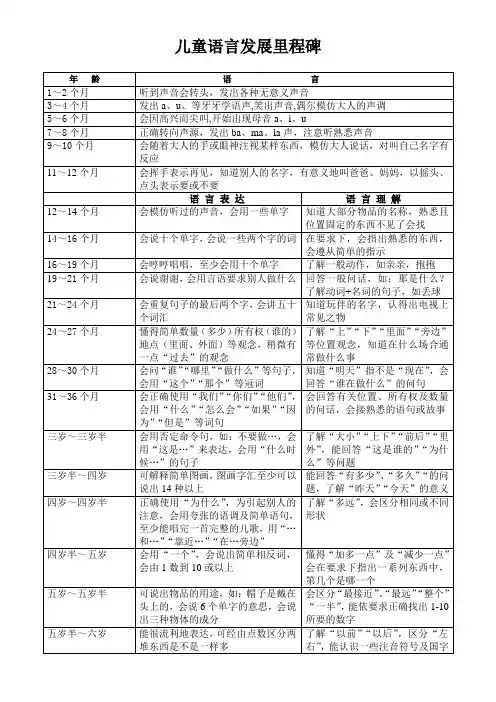 儿童语言发展里程碑