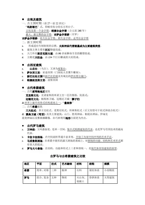 外国建筑史