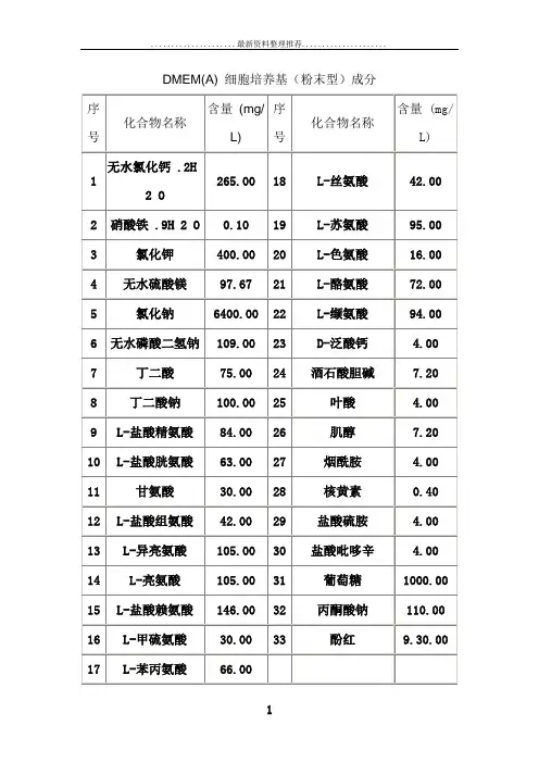 细胞培养基及其配制方法