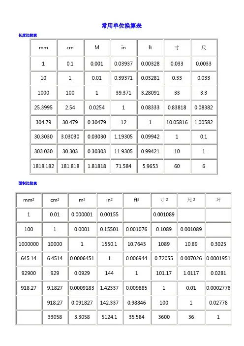常用单位换算表(全面)