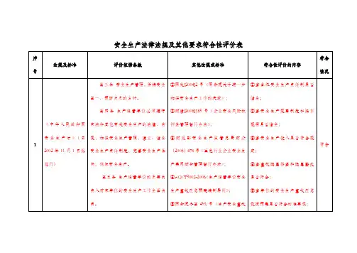安全生产法律法规及其他要求符合性评价表