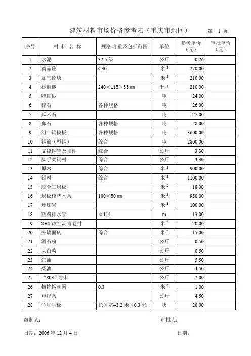 建筑材料市场价格参考表