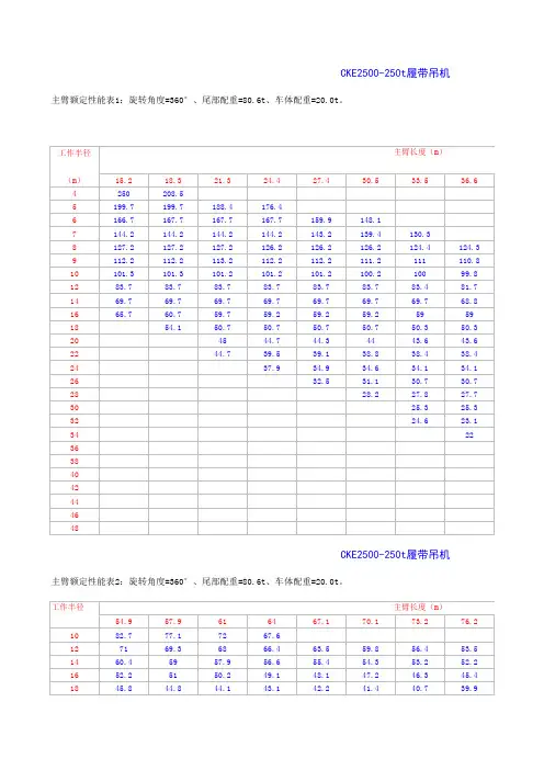250T履带吊性能表