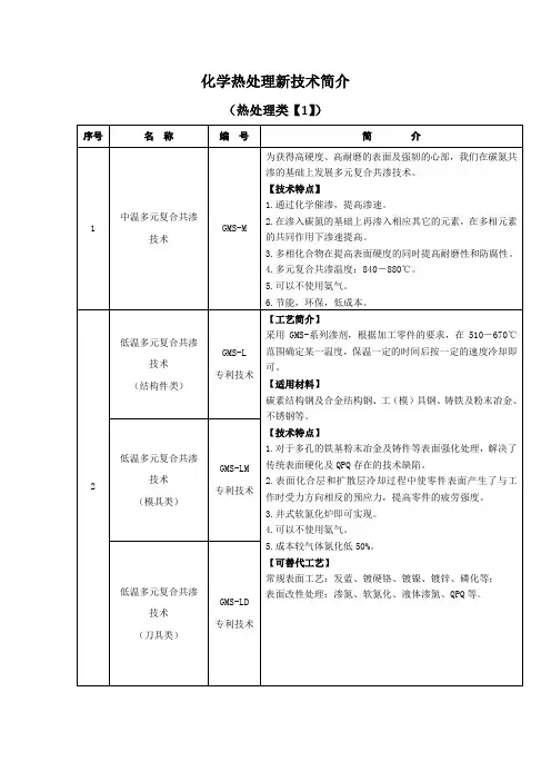 化学热处理新技术简介(1)