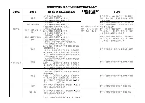 西南财经大学转专业报名条件