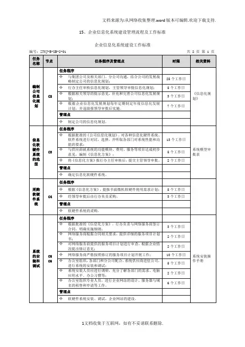 企业信息化系统建设管理流程及工作标准