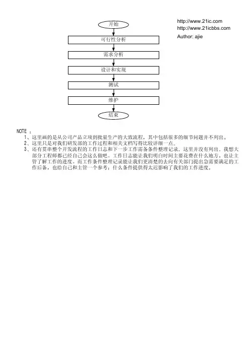 产品开发生产流程