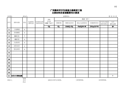 路面工程材料价差调整-样表